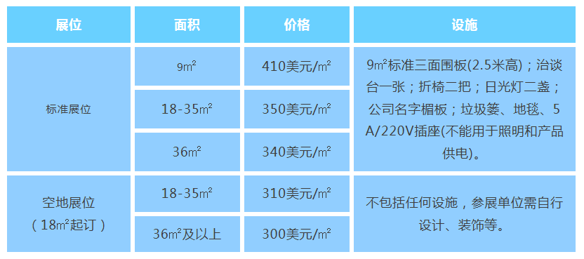 展位費(fèi)用.png